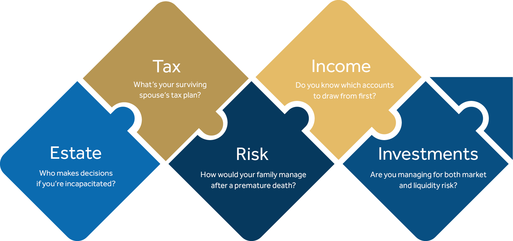 The Five Plans That Must Work Together Graphic